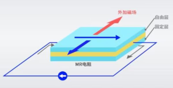 角度传感器的选型与应用大全(图2)