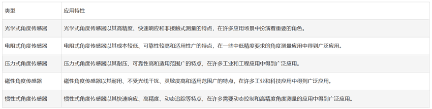 角度传感器的选型与应用大全(图4)