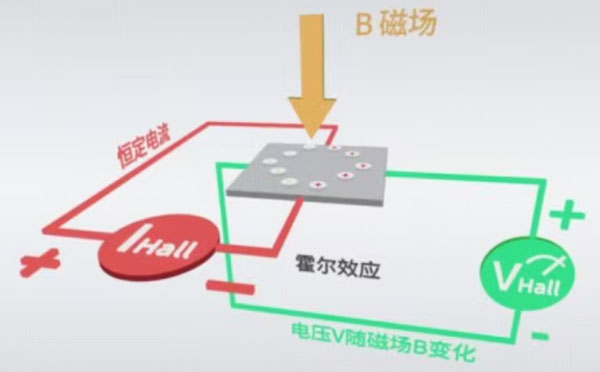 角度传感器的选型与应用大全(图3)