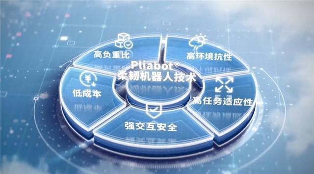 CES新物种（中）：类人肌体过人能力——通用软体机器人技术加速机器人普及应用的新引擎(图4)