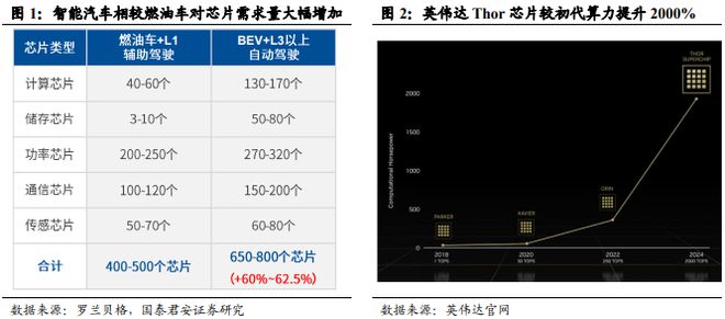 《车载Chiplet：智能汽车算力架构新范式》钛祺智库报告分享(图1)