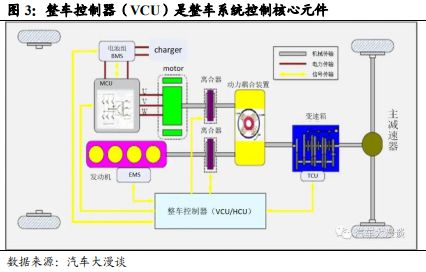 《车载Chiplet：智能汽车算力架构新范式》钛祺智库报告分享(图2)