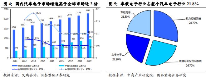 《车载Chiplet：智能汽车算力架构新范式》钛祺智库报告分享(图3)