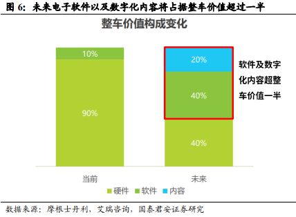 《车载Chiplet：智能汽车算力架构新范式》钛祺智库报告分享(图4)