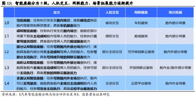 《车载Chiplet：智能汽车算力架构新范式》钛祺智库报告分享(图13)
