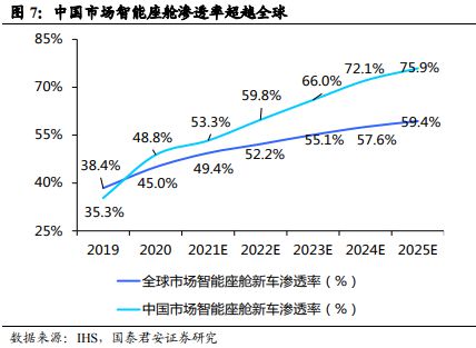 《车载Chiplet：智能汽车算力架构新范式》钛祺智库报告分享(图5)