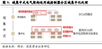 《车载Chiplet：智能汽车算力架构新范式》钛祺智库报告分享(图7)