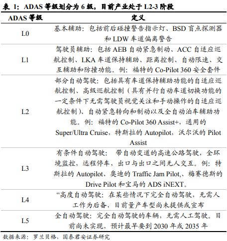 《车载Chiplet：智能汽车算力架构新范式》钛祺智库报告分享(图10)