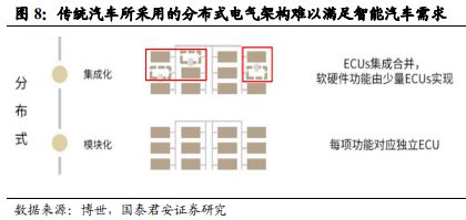 《车载Chiplet：智能汽车算力架构新范式》钛祺智库报告分享(图6)