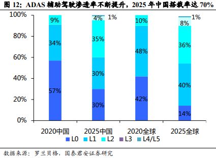 《车载Chiplet：智能汽车算力架构新范式》钛祺智库报告分享(图11)