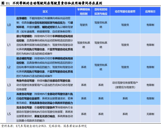 《车载Chiplet：智能汽车算力架构新范式》钛祺智库报告分享(图9)
