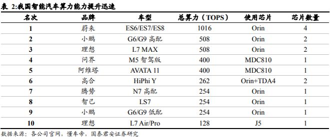 《车载Chiplet：智能汽车算力架构新范式》钛祺智库报告分享(图12)