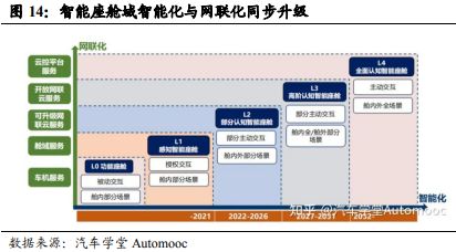《车载Chiplet：智能汽车算力架构新范式》钛祺智库报告分享(图14)