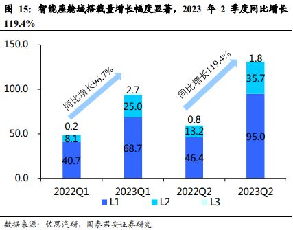 《车载Chiplet：智能汽车算力架构新范式》钛祺智库报告分享(图15)