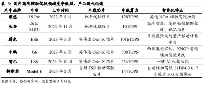 《车载Chiplet：智能汽车算力架构新范式》钛祺智库报告分享(图18)