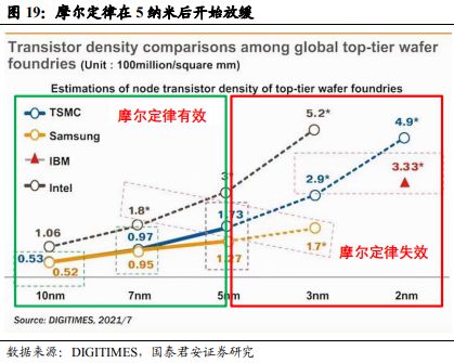《车载Chiplet：智能汽车算力架构新范式》钛祺智库报告分享(图17)