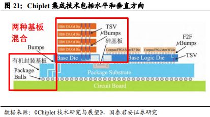 《车载Chiplet：智能汽车算力架构新范式》钛祺智库报告分享(图20)