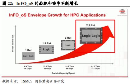 《车载Chiplet：智能汽车算力架构新范式》钛祺智库报告分享(图21)