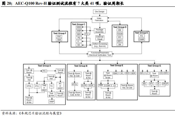 《车载Chiplet：智能汽车算力架构新范式》钛祺智库报告分享(图19)