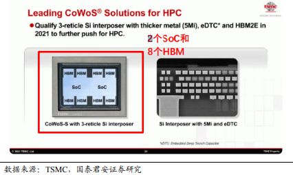 《车载Chiplet：智能汽车算力架构新范式》钛祺智库报告分享(图22)