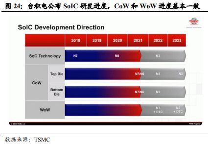《车载Chiplet：智能汽车算力架构新范式》钛祺智库报告分享(图23)