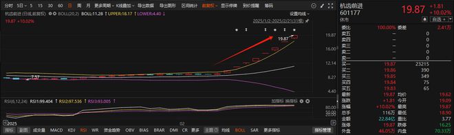 电子皮肤是仿生机器人实现感知交互的关键！受益上市公司梳理(图1)
