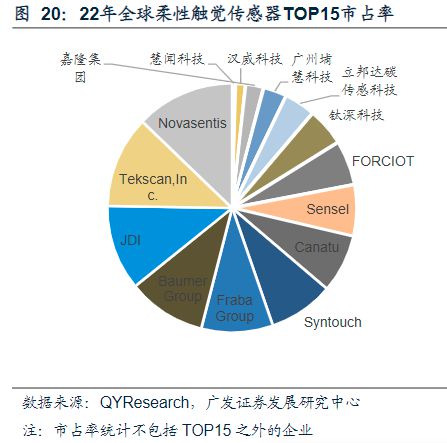 电子皮肤是仿生机器人实现感知交互的关键！受益上市公司梳理(图4)