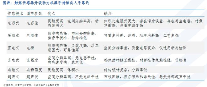 电子皮肤是仿生机器人实现感知交互的关键！受益上市公司梳理(图3)