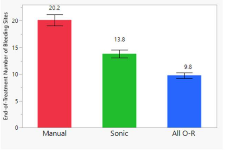 价格相差100倍的电动牙刷到底有啥区别？关键看这个参数(图4)