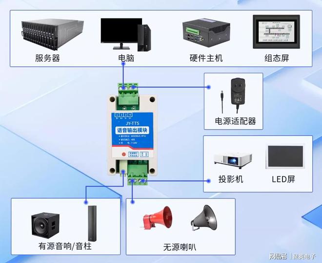 远程控制：网络语音控制器的工作原理和应用(图3)