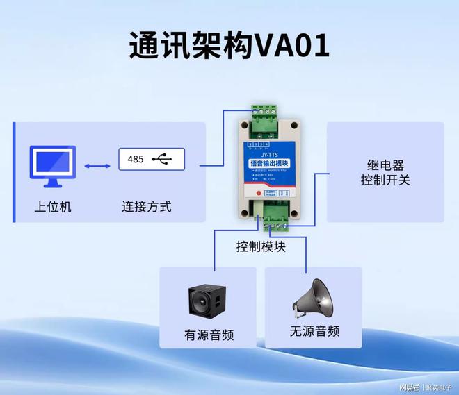 远程控制：网络语音控制器的工作原理和应用(图2)