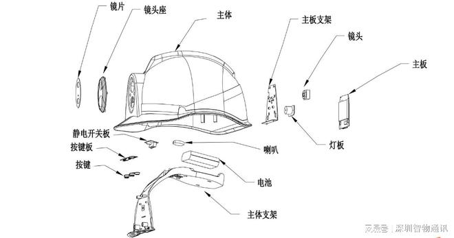 智能安全帽_4G5G通讯对讲智能安全帽(图2)