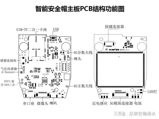 智能安全帽_4G5G通讯对讲智能安全帽(图3)