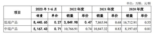 智氪丨歌尔微能否帮歌尔股份摆脱代工印象？(图8)