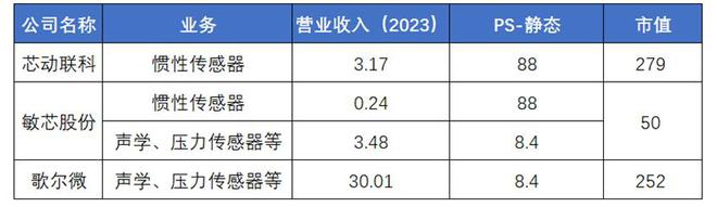 智氪丨歌尔微能否帮歌尔股份摆脱代工印象？(图10)