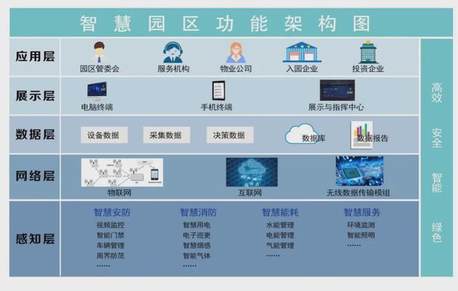 君逸数码智慧园区助力成都科学城天府科创园智能运营、创新治理(图3)