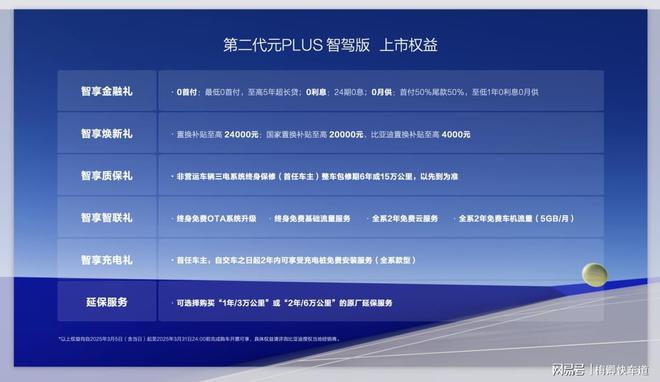 全球爆款双冠实力！第二代元PLUS智驾版1158万元起震撼上市(图2)