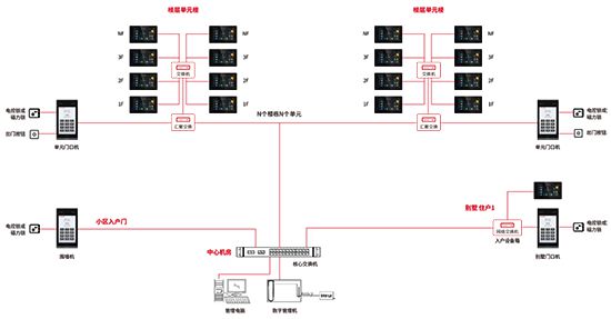 霍尼韦尔可视对讲：融合多元技术引领智慧住宅变革(图5)