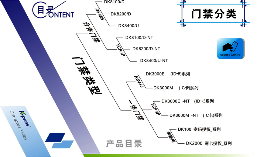 网络型四门双向门禁控制器DK8400U-NT(图3)