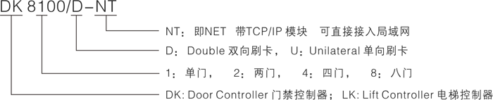 网络型四门双向门禁控制器DK8400U-NT(图2)
