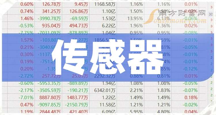 一分钟带你了解传感器概念的5家龙头上市公司（2025110）(图1)