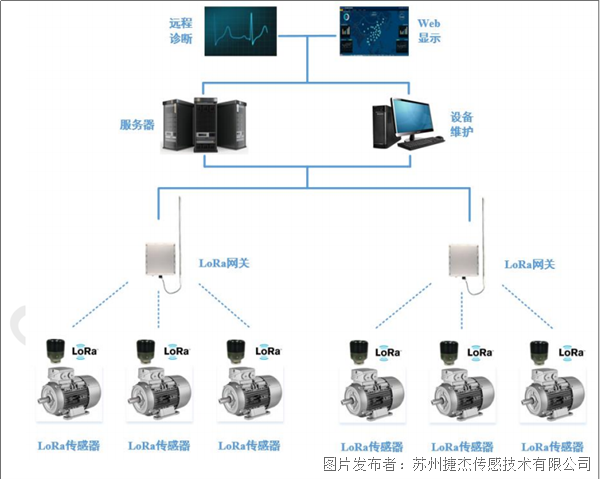 天识别离心鼓风机异常(图2)
