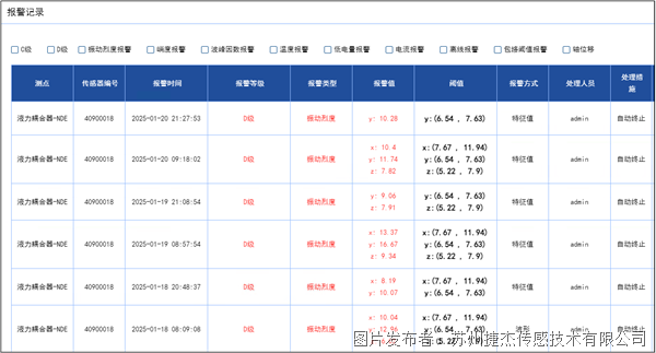 天识别离心鼓风机异常(图5)