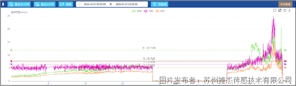 天识别离心鼓风机异常(图4)