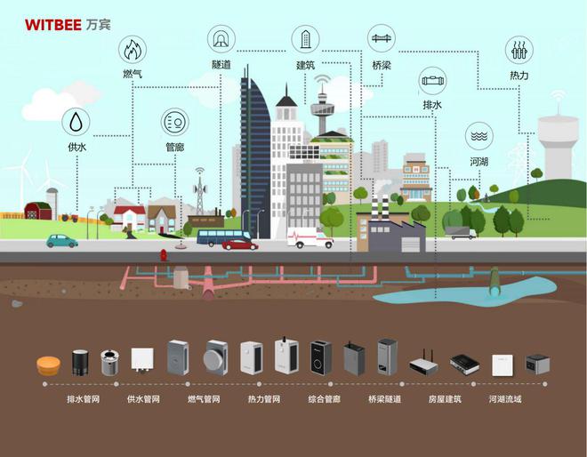 城市生命线监测预警系统-精准识别城市基础设施风险源和风险点(图2)