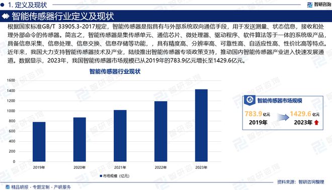 中国智能传感器行业市场规模、供需态势及发展前景研究(图2)