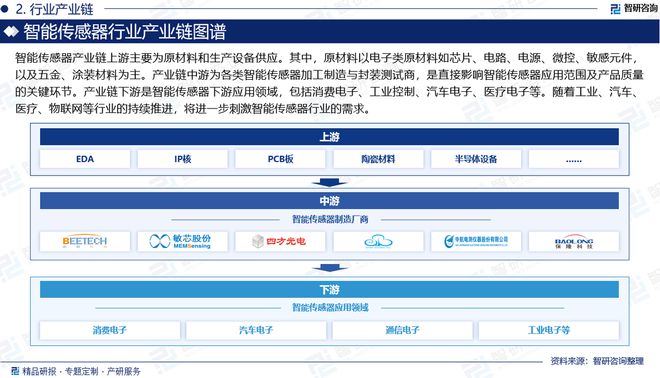 中国智能传感器行业市场规模、供需态势及发展前景研究(图3)