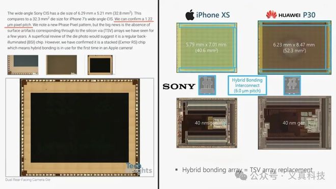 iPhone历代主摄规格全解析——苹果手机18年影像进化之路(图5)