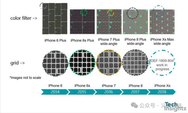 iPhone历代主摄规格全解析——苹果手机18年影像进化之路(图6)