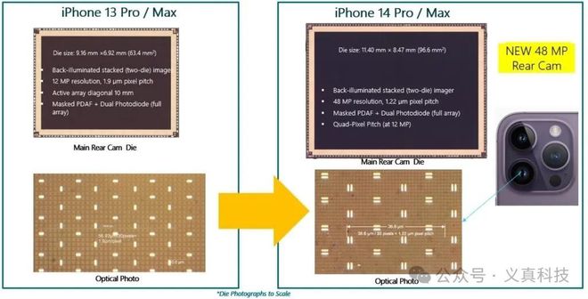 iPhone历代主摄规格全解析——苹果手机18年影像进化之路(图10)